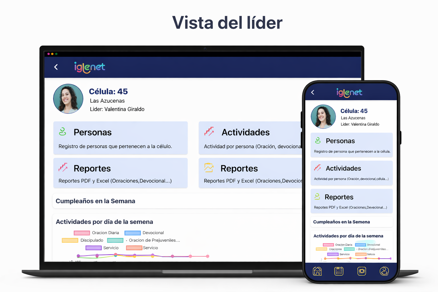 Dashboard del líder en Iglenet para computadora y teléfono